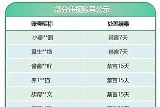 还是太嫩！锡安被詹姆斯限制全场得到13分 其中罚球6中1